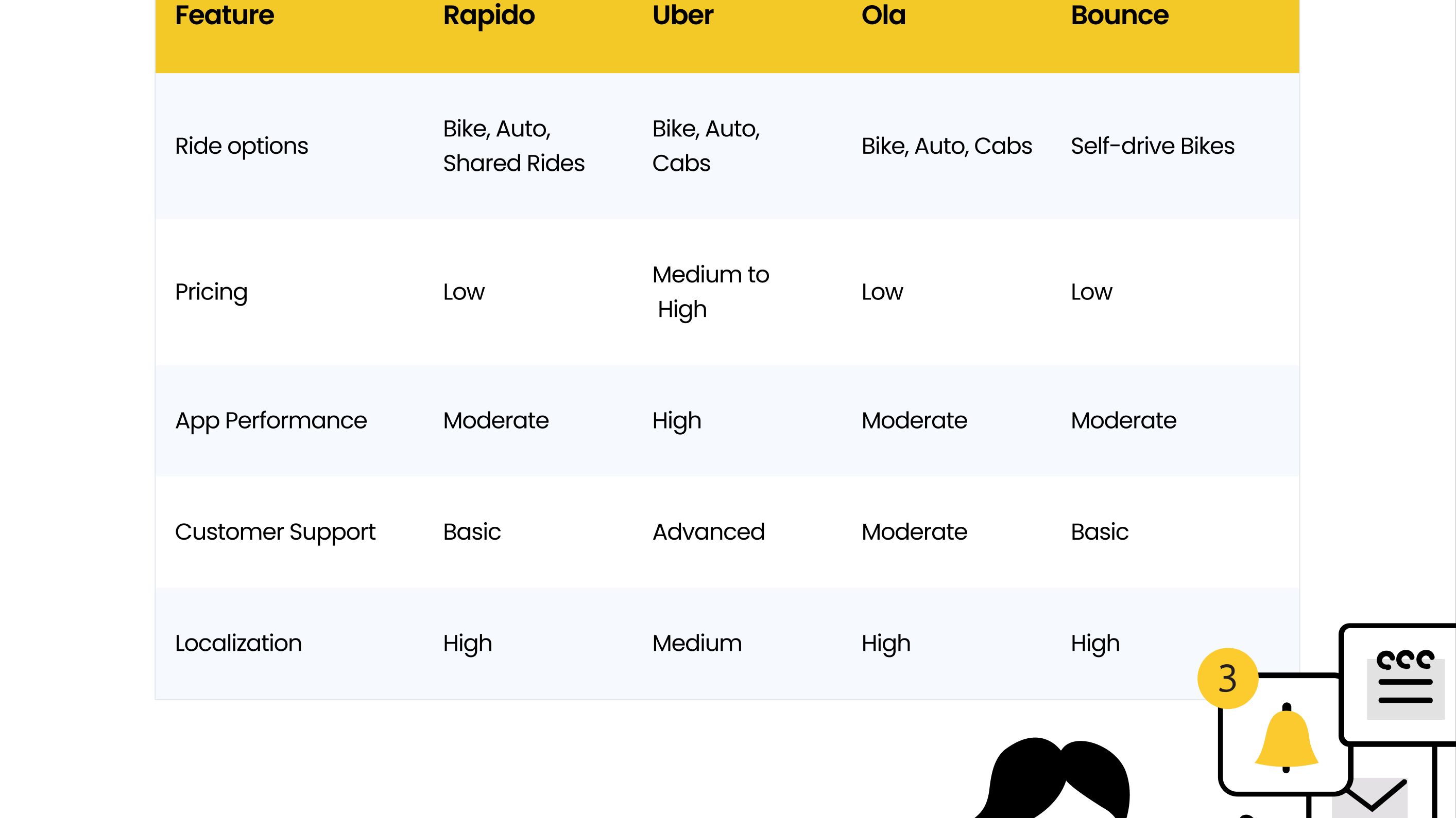 Rapido Slide 12