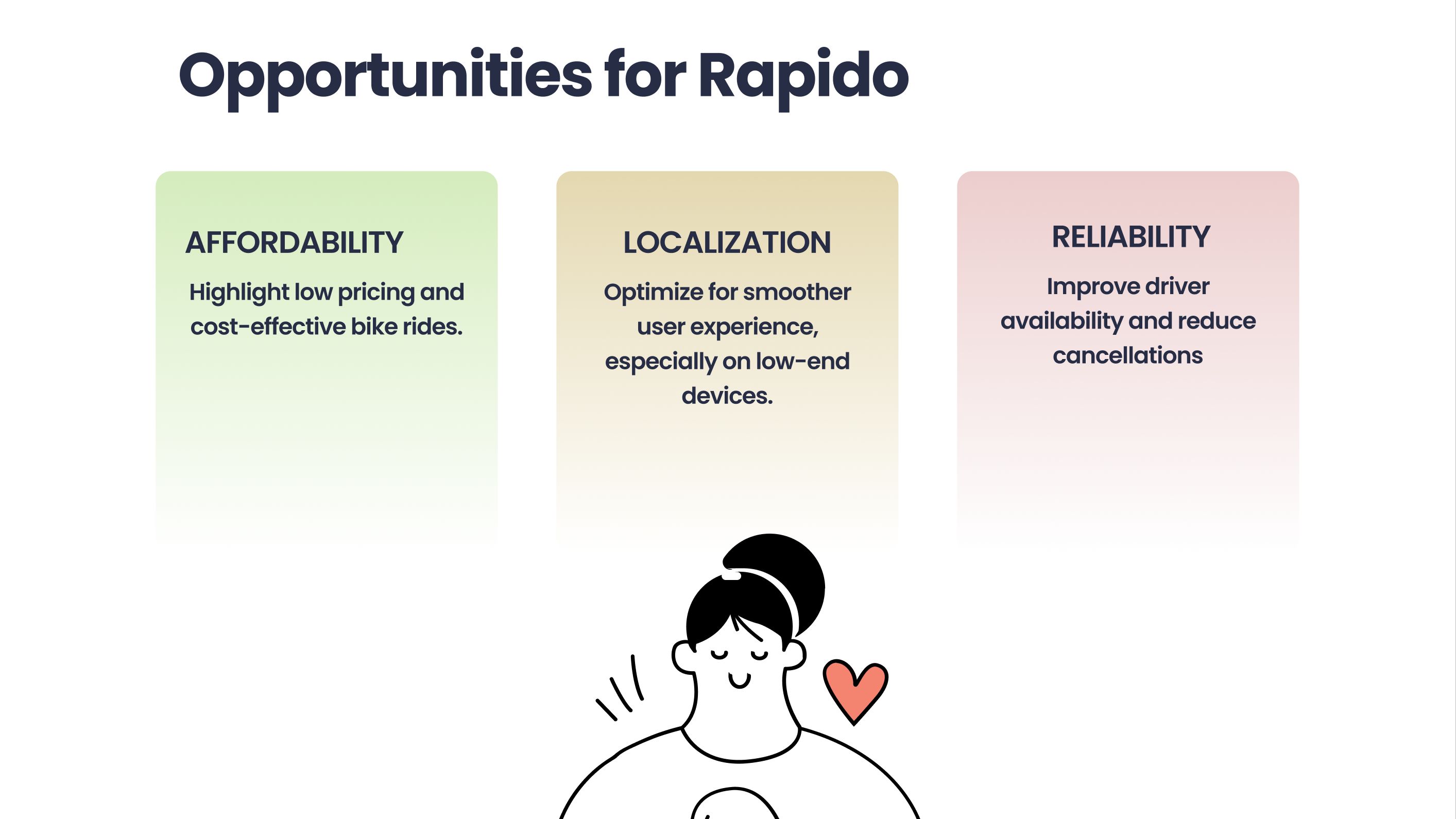 Rapido Slide 19